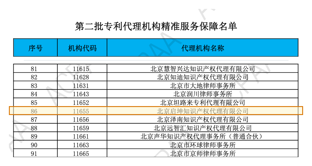 中华全国专利代理师协会 第二批专利代理机构精准服务保障名单 启坤知识产权官方原件截屏
